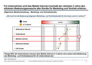 Für Unternehmen wird das Mobile Internet innerhalb der nächsten 3 Jahre den
stärksten Bedeutungszuwachs aller Kanäle für Marketing und Vertrieb erfahren
Allgemeine Marktentwicklung – Marketing- und Vertriebskanäle

     „Wie hoch ist die Bedeutung folgender Marketing- und Vertriebskanäle für Sie heute und in 3 Jahren?“


                                              heute                                    niedrigZustimmung
                                                                                        keine                                 neutral             hoch
                                              in 3 Jahren
                                                                                        1                           2                         3     4

                         • Stationäres Internet


                         • Außendienst
                                                                                                                                                         !
                         • Mobiles Internet


                         • Stationäre Outlets


                         • Call Center


 Knapp 80% der Unternehmen messen dem Mobile Internet in 3 Jahren eine (sehr) hohe Bedeutung
 als Marketing- und Vertriebskanal für ihr Unternehmen bei
Basis: 189 Unternehmen
Sexauer: Mobiles Internet & Location Based Services   © 2010 by SEMPORA Consulting GmbH. All rights reserved. Proprietary and confidential.                  - 33 -
 