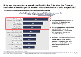 Unternehmen zwischen Anspruch und Realität: Die Potenziale des Einsatzes
innovativer Anwendungen im Mobilen Internet werden noch nicht ausgeschöpft
Aktuelle Einsatzfelder Mobiles Internet aus Unternehmenssicht
                                           „Welche Einsatzmöglichkeiten des Mobilen Internet nutzen Sie
                                                     bereits heute im eigenen Unternehmen?“

                                                                                                                         !
                           Direktmarketing                                     70%
          (Newsletter, E-Mail Marketing, etc.)
                                                                                                                             • Das Mobile Internet wird bislang in
                                                                                                                               erster Linie als Marketing- und
                            Werbeplattform                              56%                                                    Werbeplattform genutzt
                          (Banner, Videos, etc.)

                              Vertriebskanal
                       (Mobile-Shop, Apps etc.)
                                                                     49%                                                     • Lediglich jedes zweite Unternehmen
                                                                                                                               setzt das Mobile Internet als
                        Kundenbetreuung                                                                                        Vertriebskanal ein – weniger als
                                                                   46%
      (Helpdesk, Produktinformationen, etc.)                                                                                   40% nutzen es im Rahmen der
                                                                                                                               Außendienstarbeit
           Außendienstunterstützung                            37%
                         (z.B. Bestellaufnahme)
                                                                                                                             • Innovative Anwendungen im Bereich
                            Marktforschung
                        (z.B. Kundenbefragung)
                                                              35%                                                              mobileCRM wie bspw. Rabatt-
                                                                                                                               coupons, Promotions oder VIP-
                       Verkaufsförderung                      35%                                                              Services werden lediglich von ca.
           (Rabattcoupons, Promotions, etc.)
                                                                                                                               jedem dritten Unternehmen
                                 VIP Services                                                                                  eingesetzt
                                                            32%
                      (z.B. Premium-Angebote)


Basis: 159 Unternehmen, Mehrfachnennungen möglich
Sexauer: Mobiles Internet & Location Based Services   © 2010 by SEMPORA Consulting GmbH. All rights reserved. Proprietary and confidential.                          - 35 -
 