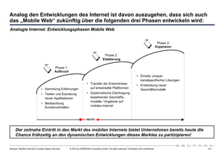 Analog den Entwicklungen des Internet ist davon auszugehen, dass sich auch
das „Mobile Web“ zukünftig über die folgenden drei Phasen entwickeln wird:
Analogie Internet: Entwicklungsphasen Mobile Web


                                                                                                                                                 Phase 3:
                                                                                                                                                Expansion

                                                                                          Phase 2:
                                                                                         Etablierung

                                             Phase 1:
                                             Aufbruch
                                                                                                                           • Einsatz uniquer,
                                                                                                                             kanalspezifischer Lösungen
                                                         +               • Transfer der Erkenntnisse                       • Entwicklung neuer
                               • Sammlung Erfahrungen                      auf entwickelte Plattformen                       Geschäftsmodelle
                               • Testen und Erprobung                    • Systematische Übertragung
                                 neuer Applikationen                       bestehender Geschäfts-
                                                                           modelle / Angebote auf
                               • Beobachtung
                                                                           mobiles Internet
                                 Kundenverhalten


                                                                        HEUTE



     Der zeitnahe Eintritt in den Markt des mobilen Internets bietet Unternehmen bereits heute die
     Chance frühzeitig an den dynamischen Entwicklungen dieses Marktes zu partizipieren!


Sexauer: Mobiles Internet & Location Based Services     © 2010 by SEMPORA Consulting GmbH. All rights reserved. Proprietary and confidential.               - 42 -
 