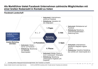 Als Marktführer bietet Facebook Unternehmen zahlreiche Möglichkeiten mit
einer breiten Nutzerzahl in Kontakt zu treten
Facebook Landschaft

                                                                               • Instrument: Unternehmens-
                                                                                 auftritt auf Facebook
                                                                               • Zielsetzung: Interaktion mit
                                                                                 den Zielgruppen

                                                                                                                                        • Instrument: Werbebanner auf
                                                                                          1. Pages                                        Facebook
                                                                                                                                        • Zielsetzung: Bewerbung
                                                                                                                                          Unternehmensaktivitäten /
                                                                6. (…)1                                               2. Ads              Gewinnung Fans

                                                                                        Marketing-
       Analytics                                                                       instrumente
      Analyse Marketing-
          aktivitäten
                                                             5. Promotions                                            3. Apps
                                   • Instrument: Werbe-                                                                                 • Instrument: Unternehmens-
                                     banner auf Facebook                                                                                  spezifische Integration eigener
                                                                                          4. Places                                       Content
                                   • Zielsetzung: Bewerbung
                                     von Rabatten,                                                                                      • Zielsetzung: Interaktive Gestaltung
                                     Gewinnspielen                                                                                        des Auftritts (z.B. Gewinnspiele etc.)
                                                                               • Instrument: Mobiler Check-in
                                                                                 durch nutzterspezif. Ortsangabe
                                                                               • Zielsetzung: Bewerbung
                                                                                 ortsbezogener Angebote (z.B.
                                                                                 Coupons)
  1     Zukünftig weitere Zielgruppenansprachemöglichkeiten über Facebook zu erwarten
Sexauer: Mobiles Internet & Location Based Services   © 2010 by SEMPORA Consulting GmbH. All rights reserved. Proprietary and confidential.                                        -7-
 