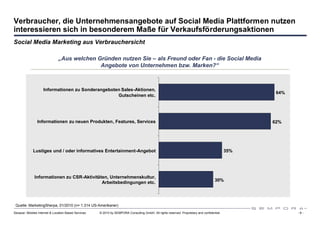 Verbraucher, die Unternehmensangebote auf Social Media Plattformen nutzen
interessieren sich in besonderem Maße für Verkaufsförderungsaktionen
Social Media Marketing aus Verbrauchersicht

                               „Aus welchen Gründen nutzen Sie – als Freund oder Fan - die Social Media
                                             Angebote von Unternehmen bzw. Marken?“



                    Informationen zu Sonderangeboten Sales-Aktionen,
                                                                                                                                                     64%
                                                   Gutscheinen etc.




                Informationen zu neuen Produkten, Features, Services                                                                                62%




             Lustiges und / oder informatives Entertainment-Angebot                                                                           35%




              Informationen zu CSR-Aktivitäten, Unternehmenskultur,
                                                                                                                                       30%
                                            Arbeitsbedingungen etc.




 Quelle: MarketingSherpa, 01/2010 (n= 1.314 US-Amerikaner)
Sexauer: Mobiles Internet & Location Based Services   © 2010 by SEMPORA Consulting GmbH. All rights reserved. Proprietary and confidential.                -8-
 