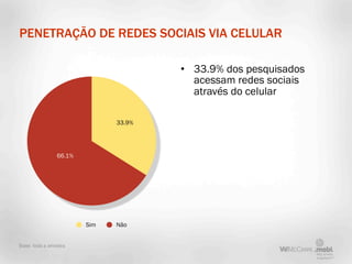 PENETRAÇÃO DE REDES SOCIAIS VIA CELULAR

                                      • 33.9% dos pesquisados
                                        acessam redes sociais
                                        através do celular

                              33.9%




                66.1%




                        Sim   Não


Base: toda a amostra
 