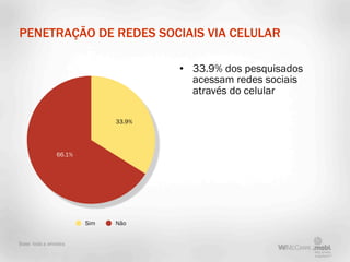 PENETRAÇÃO DE REDES SOCIAIS VIA CELULAR

                                      • 33.9% dos pesquisados
                   ...