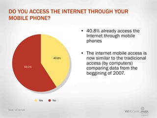 DO YOU ACCESS THE INTERNET THROUGH YOUR
MOBILE PHONE?

                                      • 40.8% already access the
  ...