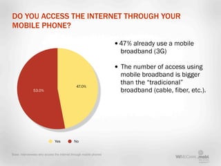DO YOU ACCESS THE INTERNET THROUGH YOUR
MOBILE PHONE?

                                                                   ...