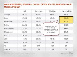 WHICH WEBSITES/PORTALS DO YOU OFTEN ACCESS THROUGH YOUR
MOBILE PHONE?
                                       All          ...