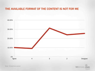 THE AVAILABLE FORMAT OF THE CONTENT IS NOT FOR ME


   40.00%




   30.00%




   20.00%




   10.00%




        0%
   ...