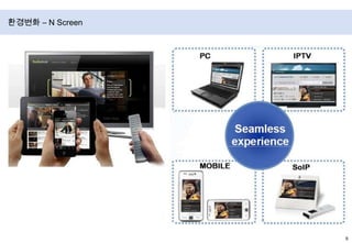 환경변화 – N Screen