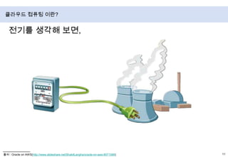 클라우드컴퓨팅 이란?전기를 생각해 보면,출처 : Oracle on AWS(http://www.slideshare.net/ShakilLangha/oracle-on-aws-8071588)