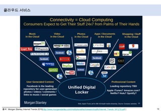 클라우드 서비스출처 : Morgan Stanley Internet Trends 2010(http://www.morganstanley.com/institutional/techresearch/pdfs/Internet_Trends_041210.pdf)