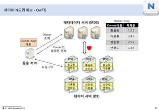 서버 1대당 25TB 장착 가능