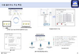 300,000 TB = 25TB * 12,000 개