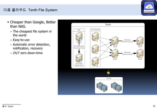 1,200억 소요왜 자체 분산파일시스템을 사용하나?