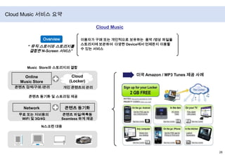 네이버N 드라이브출처 : http://blog.naver.com/kurugel