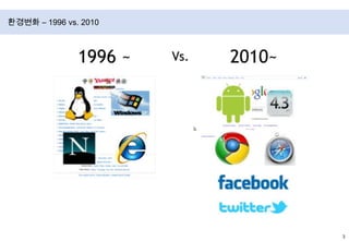 환경변화 – 1996 vs. 2010