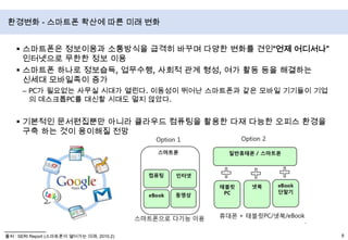 스마트폰은정보이용과 소통방식을 급격히 바꾸며 다양한 변화를 견인“언제 어디서나” 인터넷으로 무한한 정보 이용스마트폰 하나로 정보습득, 업무수행, 사회적 관계 형성, 여가 활동 등을 해결하는 신세대 모바일족이증가PC가 필요없는 사무실 시대가 열린다. 이동성이 뛰어난 스마트폰과 같은 모바일기기들이 기업의 데스크톱PC를 대신할 시대도 멀지 않았다.기본적인 문서편집뿐만 아니라 클라우드 컴퓨팅을 활용한 다재 다능한 오피스 환경을 구축 하는 것이 용이해질 전망환경변화 - 스마트폰확산에 따른 미래 변화출처 : SERI Report (스마트폰이 열어가는 미래, 2010.2)