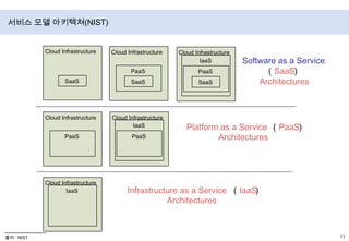 클라우드 컴퓨팅과 다른 컴퓨팅과의 관계