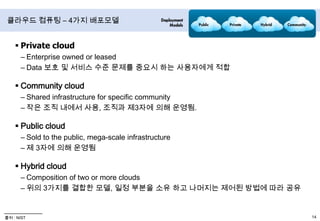클라우드 컴퓨팅 정의 (NIST)Visual Model of NIST’s Working Definition of Cloud ComputingMeasured ServiceRapid ElasticityEssentialCharacteristicsOn-Demand Self ServiceBroad Network AccessResource PoolingSoftware as a Service (SaaS)Platform as a Service (PaaS)Infrastucture as a Service (IaaS)ServiceModelsDeploymentModelsPublicPrivateHybridCommunityNIST (National Institute of Standards and Technology)출처 : http://www.csrc.nist.gov/groups/SNS/cloud-computing/index.html