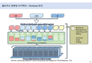 클라우드 컴퓨팅 주요 플레이어출처 : Cisco 2010 Webinar