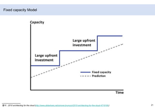 클라우드 컴퓨팅의 서비스 구성도출처 : ETRI