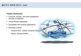 Fixed Capacity Model Problem출처 : 2010 architecting for the cloud (http://www.slideshare.net/simone.brunozzi/2010-architecting-for-the-cloud-4719195)