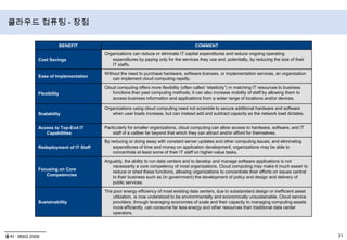 클라우드 컴퓨팅 레이어- IaaSFlexible InfrastructureCompute, storage, and other established services on-demand