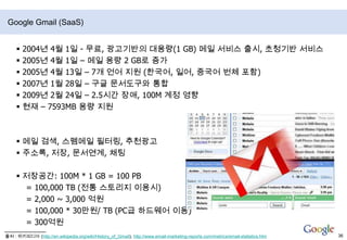 Also known as PaaS – Solutions Generally Targeted