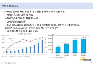 Google Cloud ArchitectureMapReduce: 분산 테이터 처리 시스템Bigtable: 분산 데이터베이스GFS: 분산 파일 시스템Commodity PC 서버 클러스터Google Cloud InfrastructureGoogle Apps ArchitectureGoogle App Engine Architecture출처 : 인터넷 기업이 리드하는 클라우드컴퓨팅