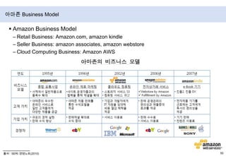 GFS란?Google 파일 시스템(GFS)는 구글의 대규모 클러스터 서비스 플랫폼의 기반이 되는 파일시스템2003년 Google Labs에 논문이 발표되어 Hadoop프로젝트에 이바지GFS의 설계 고려사항저가형 서버로 구성된 환경으로 서버의 고장이 빈번히 발생할 수 있다고 가정한다. 대부분의 파일은 대용량 파일을 가정한다. 따라서 대용량 파일을 효과적으로 관리할 수 있는 방법이 요구된다. 작업 부하는 주로 연속적으로 많은 데이터를 읽는 연산이거나 또는 임의의 영역에서 적은 데이터를 읽는 연산으로 구성된다. 파일에 대한 쓰기 연산은 주로 순차적으로 데이터를 추가하는 연산이며 파일에 대한 갱신은 드물게 이루어진다. 여러 클라이언트에서 동시에 동일한 파일에 데이터를 추가하는 환경에서 동기화 오버헤드를 최소화할 수 있는 방법이 요구된다. 낮은 응답 지연시간보다 높은 처리율이 보다 중요하다. Google File System출처 :  구글, ETRI