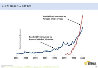 Google Data Center – 1997년출처 :  위키피디아