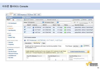 Google Data Center 내부출처: CNET.com