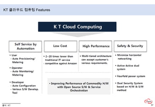 Marketing Automation   Sales ForceAutomationService & SupportManagement세일즈포스닷컴(SaaS, PaaS)1999년 3월 – 오라클의 경영진 마크 베니 오프 외 4명에 의해 설립2000년  - online 판매업무자동화(sales force automation) 솔루션 출시2001년 1월 31일 – 1,500곳의 고객, 30,000 사용자2001년 – online CRM 솔루션 출시 (sales force automation, marketing automation, customer service and support)2002년 1월 31일 – 3,500곳의 고객, 53,000 사용자2004년 1월 31일 – 8,700곳의 고객, 127,000 사용자2004년 6월 – 뉴욕 증권 거래소에 상장2005년 9월 – 16,900곳의 고객, 30만 8000천명 사용자2010년 포춘100대 고성장 기업 선정(4위)2011년 포춘100대 일하기 좋은 기업 선정(52위)2011년 1Q(2~4)현재– 97,700곳의 고객, $504M 매출(1분기)핵심 제품Sales CloudService CloudForce.comDatabase.com출처 : http://www.salesforce.com/company/milestones/, http://money.cnn.com/magazines/fortune/bestcompanies/2011/full_list/