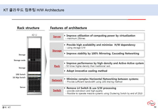 세일즈포스닷컴아키텍쳐출처 : http://www.salesforce.com/kr/cloudcomputing/