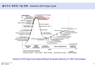 클라우드(cloud)라는 명칭은 IT 아키텍처 다이어그램에서 인터넷을 구름으로 표현하던 것에서 유래