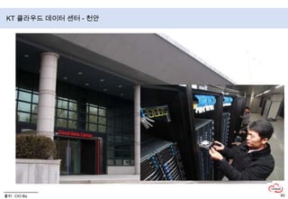 아마존 Overview1995년 인터넷 서점 창업 후 신사업을 통해 빠르게 규모를 확장1996년 제휴 마케팅 사업2006년 클라우드 컴퓨팅 사업2007년 e-book 등최근 5년간(2005~2009년) 평균 매출성장률은 30.3%, 순이익성장률은 28.5%2010년 Fast company가 선정한 가장 혁신적인 기업 2위  (1위 페이스북, 3위 애플, 4위 구글)출처 : SERI 경영노트(2010)