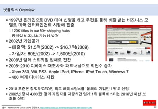 The AWS Cloud 특징출처 :  Oracle in the Cloud(http://www.slideshare.net/JustinKestelyn/oracle-in-the-cloud-aws-webinar-presentation/)