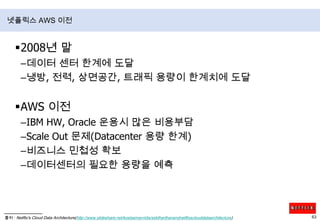 아마존 웹서비스 사용량 폭주Relative Bandwidth Consumed출처 : Amazon Web Services Blog, January 2008 (http://aws.typepad.com/aws/2008/05/lots-of-bits.html)