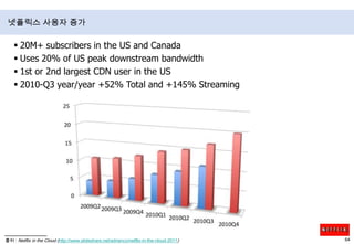 ComputeAmazon Elastic Compute Cloud(EC2)Amazon Elastic MapReduceAuto ScalingContent DeliveryAmazon CloudFrontDatabaseAmazon SimpleDBAmazon Relational Database Service(RDS)Deployment & ManagementAWS Elastic BeanstalkAWS CloudFormationMessagingAmazon Simple Queue Service(SQS)Amazon Simple Notification Service(SNS)Amazon Simple Email Service(SES)MonitoringAmazon CloudWatchNetworkingAmazon Route 53Amazon Virtual Private Cloud(VPC)Elastic Load BalancingPayment & BillingAmazon Flexible Payments Service(FPS)Amazon DevPayStorageAmazon Simple Storage Service(S3)Amazon Elastic Block Store(EBS)AWS Import/ExportE-CommerceAmazon Fulfillment Web Service(FWS)아마존 웹서비스 상품