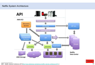 넷플릭스Overview1997년 온라인으로 DVD 대여 신청을 하고 우편을 통해 배달 받는 비즈니스 모델로 미국 엔터테인먼트 시장에 진출120K titles in our 50+ shipping hubs롱테일 비즈니스 가능성 발견2002년 기업공개매출액: $1.5억(2002) -> $16.7억(2009)가입자: 80만(2002) -> 1,500만(2010)2008년 영화 스트리밍 업체로 전환2008~2010 디바이스 제조사와 파트너십으로회원수 증가Xbox 360, Wii, PS3, Apple IPad, IPhone, IPod Touch, Windows 7400 여개 디바이스 지원2010 포춘은창업자/CEO인 리드 헤이스팅스를‘올해의 기업인 1위’로 선정2002년 당시 4,800만 명의 가입자를 자랑하던 업계 1위 블록버스터는2010년 파산 보호를 신청출처 : Netflix in the Cloud, SERI 경영노트, http://www.ciobiz.co.kr/news/articleView.html?idxno=4240