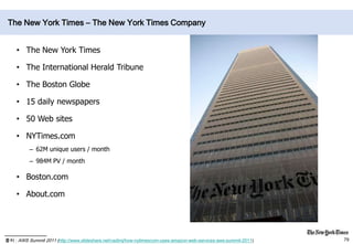 App Console출처 : Netflix Velocity Conference 2011(http://www.slideshare.net/adrianco/netflix-velocity-conference-2011)