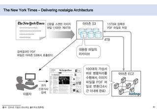 Monitoring - AppDynamicsAppDynamics(2010)출처 : Netflix Velocity Conference 2011(http://www.slideshare.net/adrianco/netflix-velocity-conference-2011)