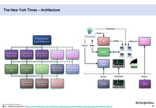 Monitoring – Snapshot ViewSwitch to Snapshot View출처 : Netflix Velocity Conference 2011(http://www.slideshare.net/adrianco/netflix-velocity-conference-2011)