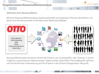 Vorgehensweise Resonanzflächenanalyse

   Definition einer Resonanzfläche:

   Mit einer Resonanzflächenanalyse werden potentielle und skalierbare Themen identifiziert, mit
   denen sich die Konsumenten im Kontext einer Marke beschäftigen.




        Public Relations
        Direkt Marketing
              Staff
              Retail
     Interactive Experience
           Advertising




   Resonanzflächendokumentieren hierbei die Präsenz von Suchbegriffen oder Themen in einem
   möglichst repräsentativen Mediensample. Dabei werden potentielle Themen/Begriffe definiert
   und mit technischer Unterstützung auf ihre Präsenz in den Online-Dialogmedien überprüft.


                                                                                                   2
 