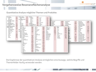 Vorgehensweise Resonanzflächenanalyse

   Quantitative Analyse möglicher Themen und Produkte:




   Die Ergebnisse der quantitativen Analyse ermöglichen eine Aussage, welche Begriffe und
   Themenfelder häufig verwendet werden.


                                                                                            5
 