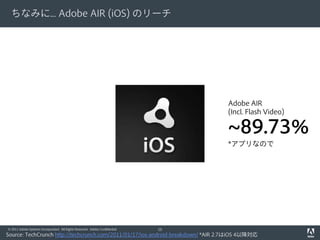 ちなみに... Adobe AIR (iOS) のリーチ




                                                                                   Adobe AIR
                                                                                   (Incl. Flash Video)

                                                                                   ~89.73%
                                                                                   *アプリなので




© 2011 Adobe Systems Incorporated. All Rights Reserved. Adobe Confidential.   10
Source: TechCrunch http://techcrunch.com/2011/01/17/ios-android-breakdown/ *AIR 2.7はiOS 4以降対応
 
