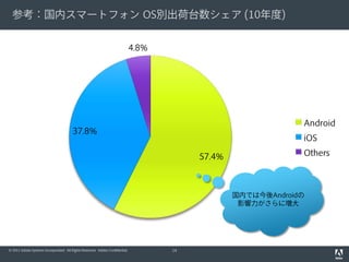 参考：国内スマートフォン OS別出荷台数シェア (10年度)


                                                                              4.8%




                                                                                                               Android
                                        37.8%
                                                                                                               iOS

                                                                                          57.4%                Others



                                                                                                  国内では今後Androidの
                                                                                                   影響力がさらに増大




© 2011 Adobe Systems Incorporated. All Rights Reserved. Adobe Confidential.          14
 