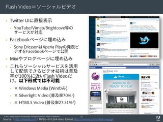 Flash Video＝ソーシャルビデオ

      Twitter UIに直接表示
              YouTube/Vimeo/Brightcove等の
               サービスが対応
      Facebookページに埋め込み
              Sony EricssonはXperia Playの発表ビ
               デオをFacebookページで公開
      Mixiやブログページに埋め込み
      これらソーシャルサービスを活用
       して配信できるビデオ技術は普及
       率が100%に近いFlash Videoだ
       け。以下形式では不可能
              × Windows Media (Winのみ)
              × Silverlight Video (普及率70%1)
              × HTML5 Video (普及率27.51%2)


© 2011 Adobe Systems Incorporated. All Rights Reserved. Adobe Confidential.   23
Source: http://riastats.com MPEG-4/H.264 video format http://caniuse.com/#feat=mpeg4
           1                                2
 