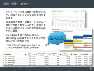 計測・解析・最適化

      オンラインビデオは最終目的地でもあ
       り、次のアクションにつながる起点で
       もある
      Webの他の要素と同様に、ビデオがど
       れだけ視聴されているのか、次のアク
       ションに繋がっているのかを知るのは
       非常に重要
      SiteCatalystを含むAdobe Online
                                                                                    Flash Player 10.3
       Marketing Suiteはオンラインビデオ視                                                   以降にAPI組み込み
       聴の計測・解析が可能
          Video Views/Engagement (View to
           X%)/Completion Rate/Conversion




© 2011 Adobe Systems Incorporated. All Rights Reserved. Adobe Confidential.   27
 