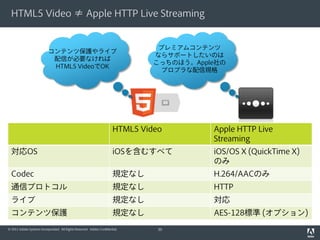 HTML5 Video ≠ Apple HTTP Live Streaming


                                                                                 プレミアムコンテンツ
                           コンテンツ保護やライブ
                                                                                ならサポートしたいのは
                            配信が必要なければ
                                                                                こっちのほう。Apple社の
                            HTML5 VideoでOK
                                                                                  プロプラな配信規格




                                                                       HTML5 Video         Apple HTTP Live
                                                                                           Streaming
  対応OS                                                                 iOSを含むすべて           iOS/OS X (QuickTime X)
                                                                                           のみ
  Codec                                                                規定なし                H.264/AACのみ
  通信プロトコル                                                              規定なし                HTTP
  ライブ                                                                  規定なし                対応
  コンテンツ保護                                                              規定なし                AES-128標準 (オプション)
© 2011 Adobe Systems Incorporated. All Rights Reserved. Adobe Confidential.      30
 