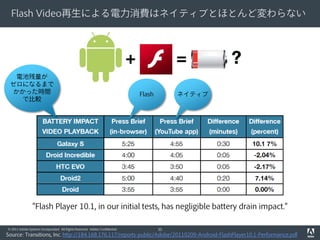 Flash Video再生による電力消費はネイティブとほとんど変わらない




  電池残量が
 ゼロになるまで
 かかった時間                                                                       Flash        ネイティブ
   で比較




                "Flash Player 10.1, in our initial tests, has negligible battery drain impact."

© 2011 Adobe Systems Incorporated. All Rights Reserved. Adobe Confidential.           35
Source: Transitions, Inc. http://184.168.176.117/reports-public/Adobe/20110209-Android-FlashPlayer10.1-Performance.pdf
 
